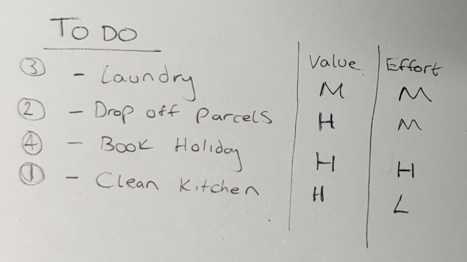 Example to-do list with Value and Effort columns added next to each task